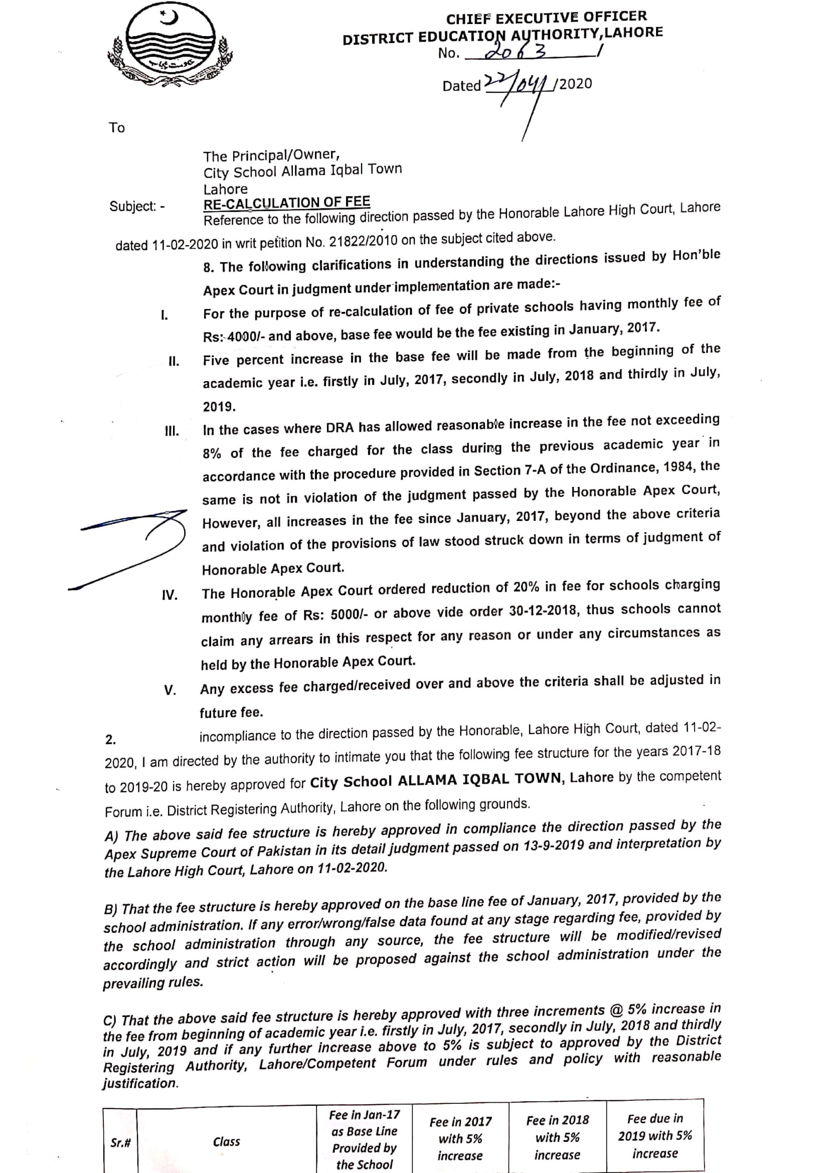 City School Fee Structure Lahore City School Fee Structure Lahore